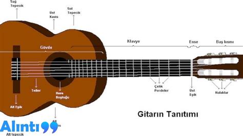 Hızlı Gitar Öğrenmenin Yolları: Pratik Çalışma Teknikleri