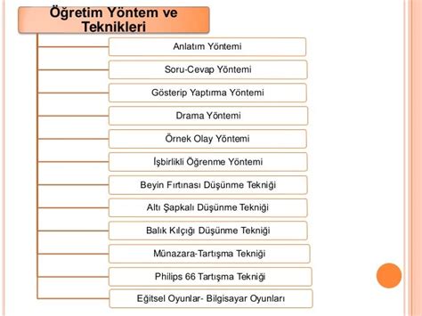 Piyano Öğretim Yöntemleri Piyano Öğretim Yöntemleri