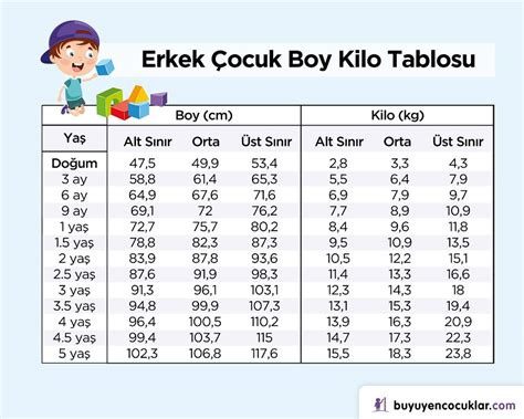 Piyano Kursuna Başlamak İçin En İyi Yaş
